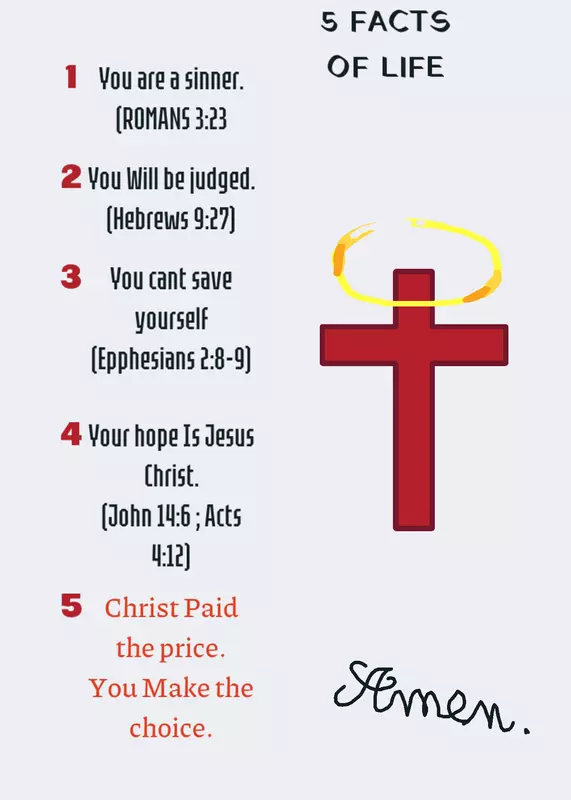 Bible verses. by @GospelSpreadingChristian