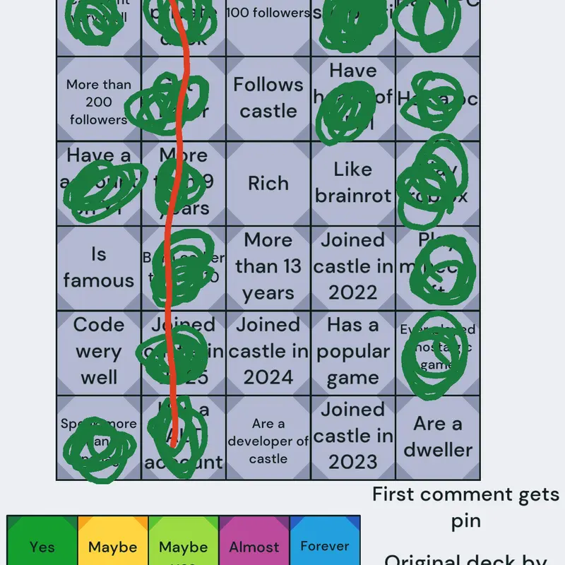 Game by @hahayourbana