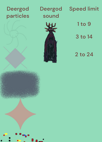 Free to use things
