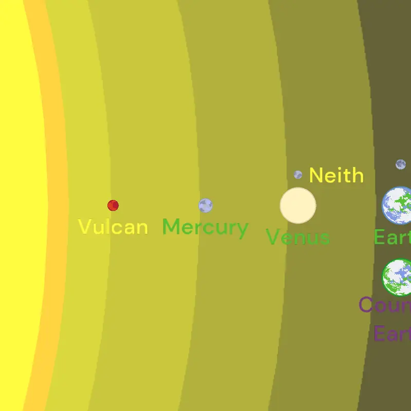 The Solar System by @MarsTheCreator