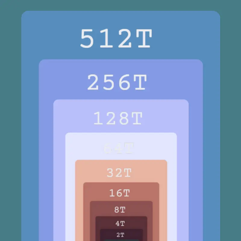 Game by @Sprunkipart