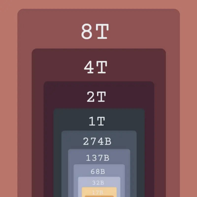 Game by @Sprunkipart