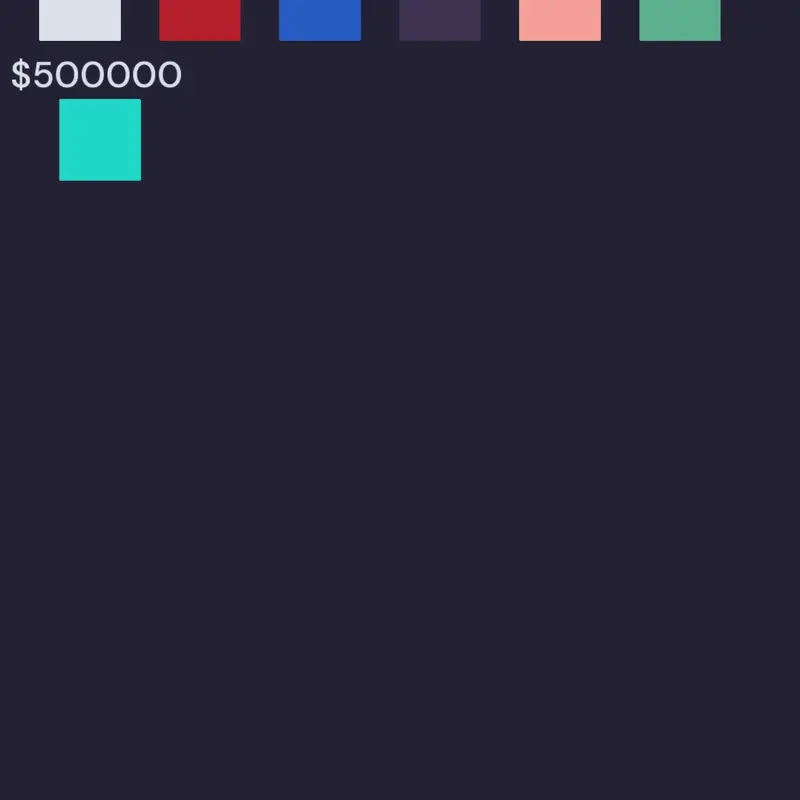 Game by @SakiDev