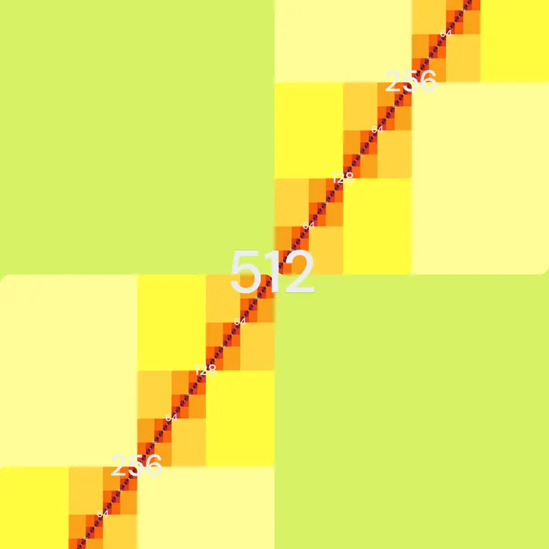 Game by @vinh_com
