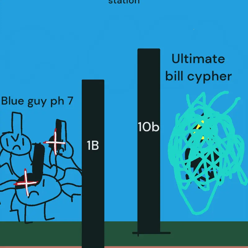 Game by @billcipher2