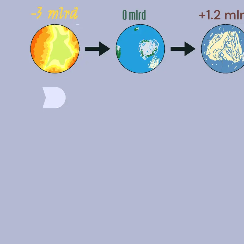 Planet by @subnauticas