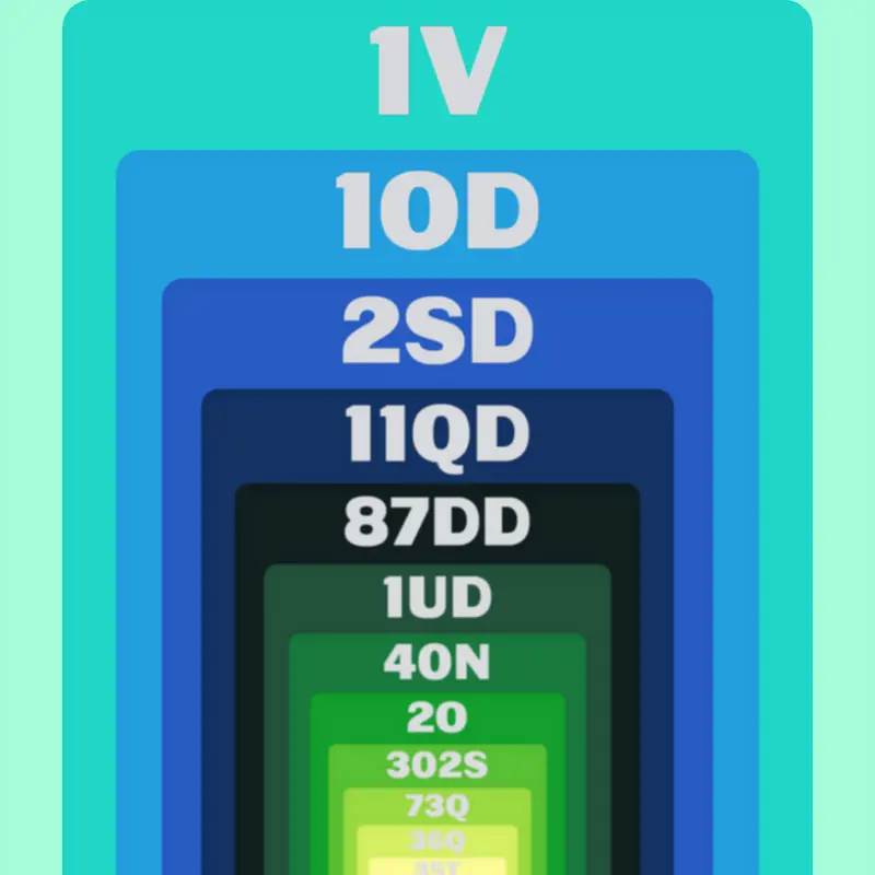 Game by @Dothi