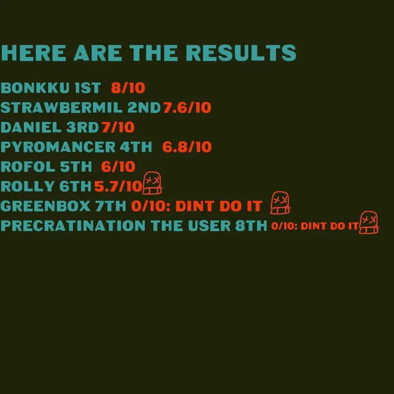 Game by @HiMyNameIsStatic