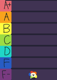 Dandys world candy rating