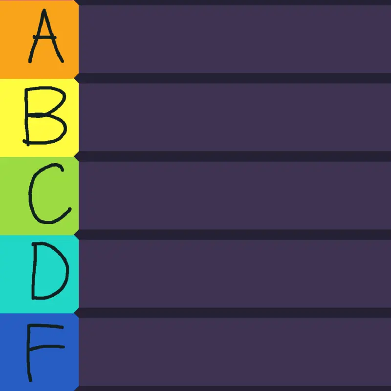 Dandys world candy rating by @Xianpogilang711