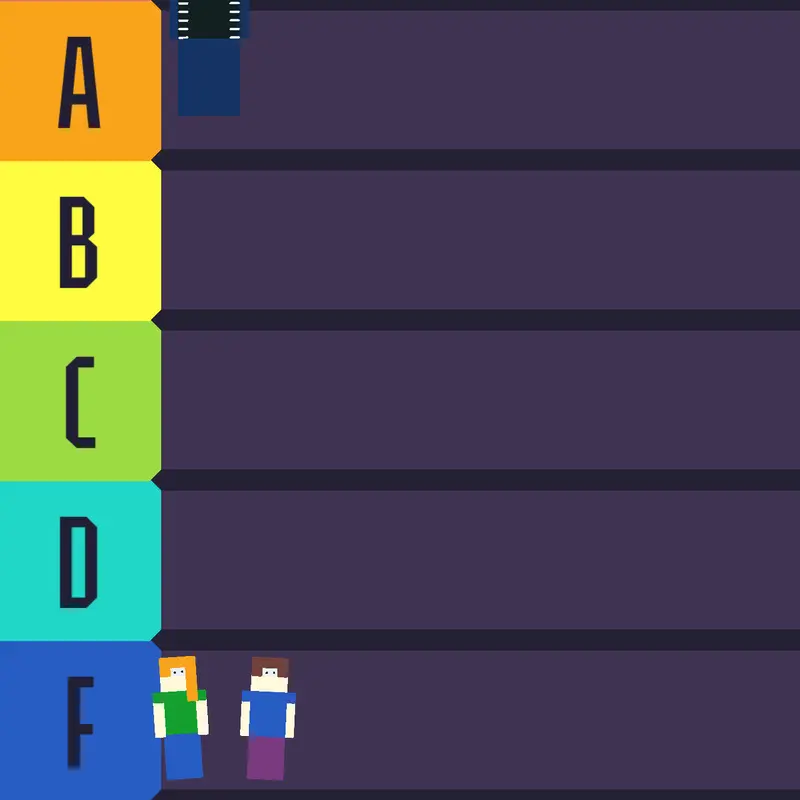 Minecraft ranking tier list by @Silas6767