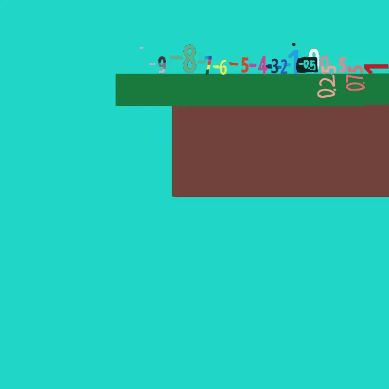 Game by @Teyghreyean912