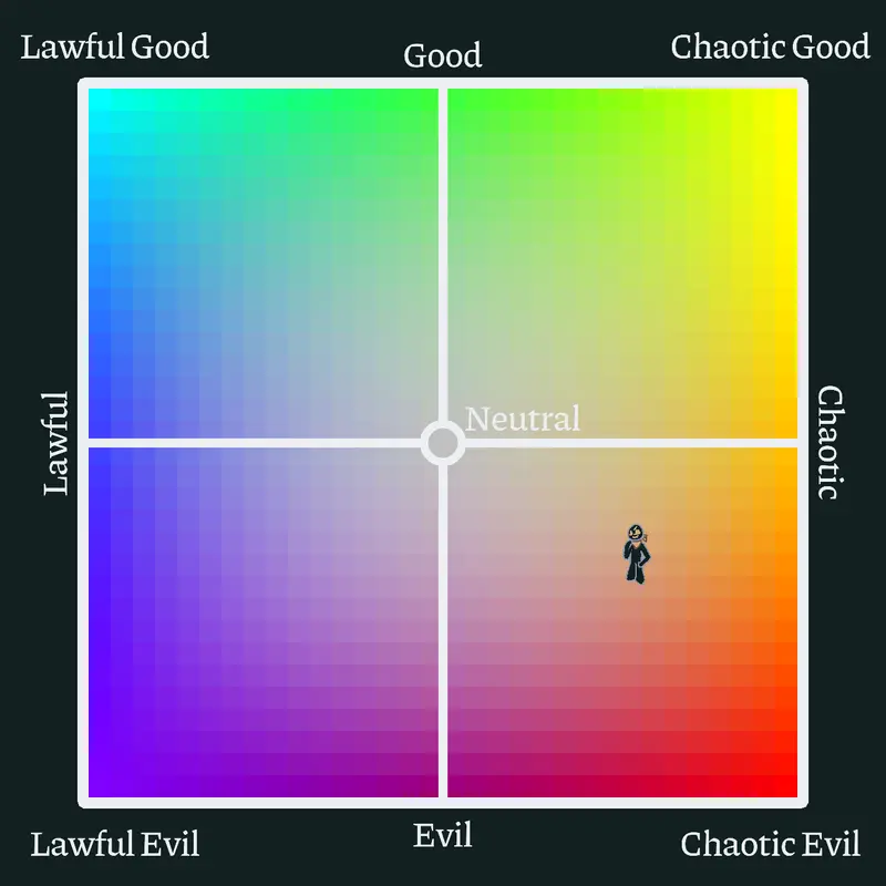 Alignment Chart Remix Party by @Merhaba3621