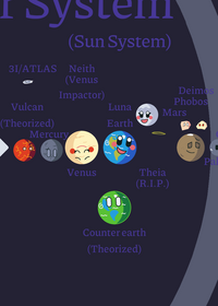 The solar System!!!