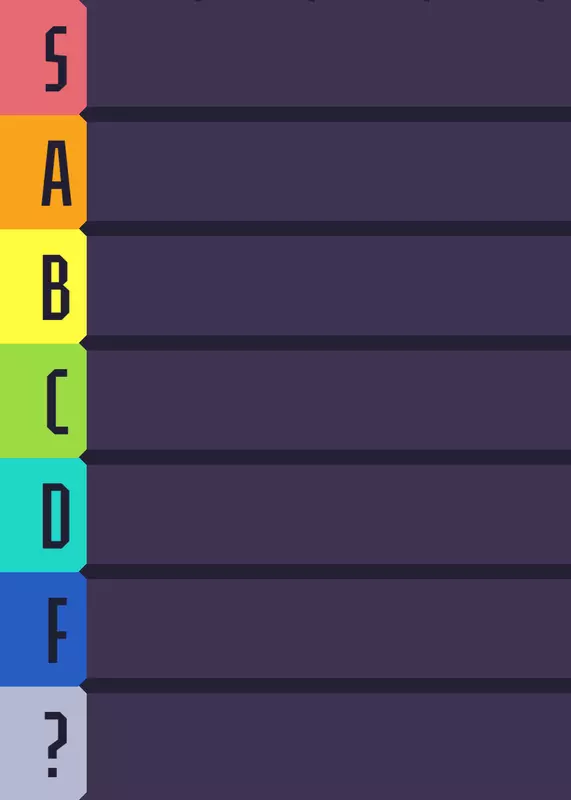 Tierlist by @Nadie-5