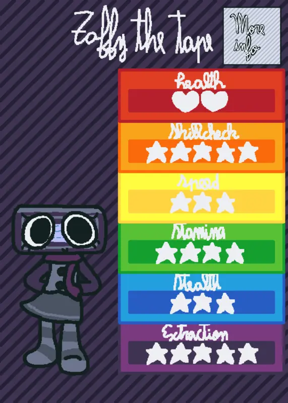 Game by @Sofi_Cherry