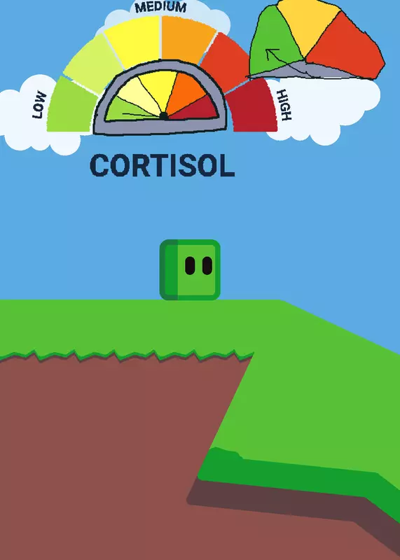 Ending lowcortisol cortisol by @hakarifan777