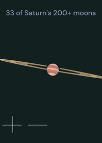 Moons of Saturn