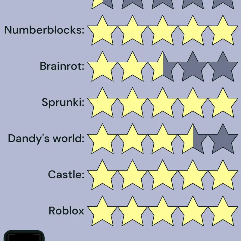 Game by @minskib
