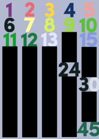 Sofia Pro Numbers Band 1 to 45 (17/45)