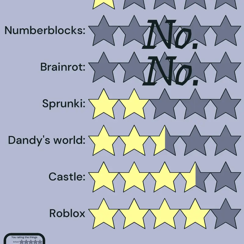 Game by @strawberryyy