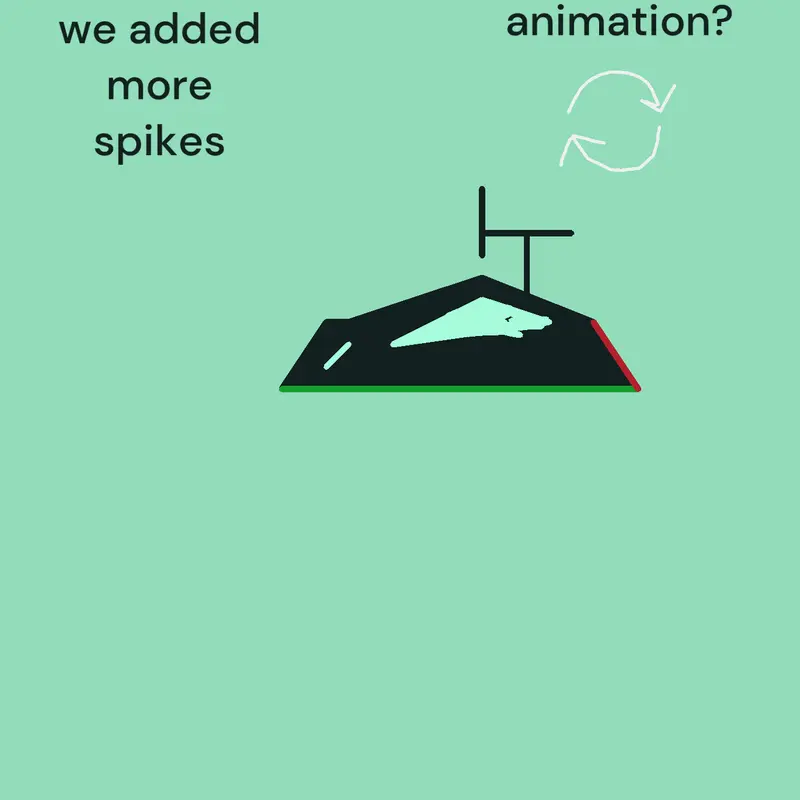 spike update by @bread_1000000