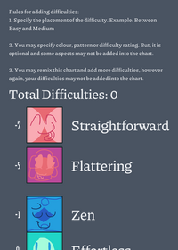 teh somey chart but it’s by AnG