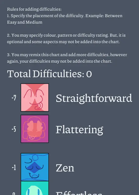 teh somey chart but it’s by AnG by @wowisthisang