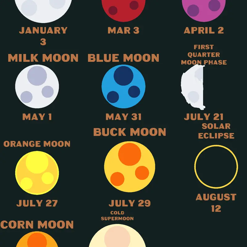 Moon unlocked new skins by @loggybear1217