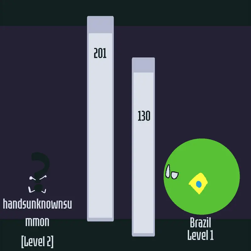 Game by @broilikeohiobruhdiochk