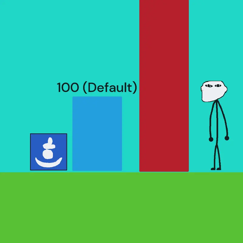 The Power Level (Newest One) by @NPS_Troll888