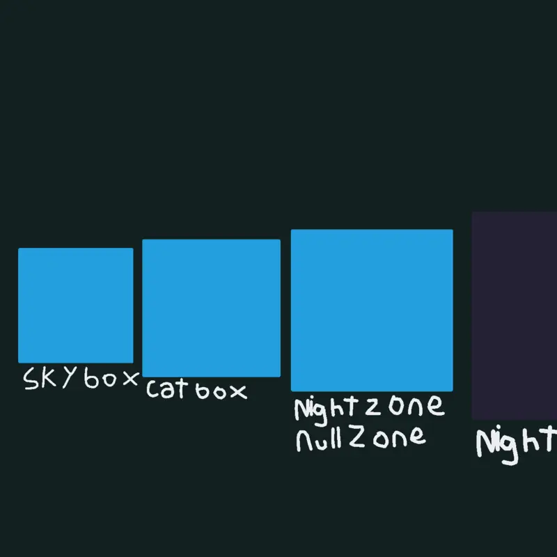 Game by @Layer_Anti-Block