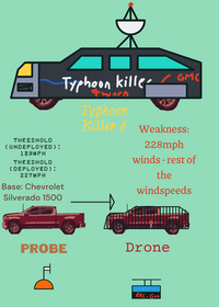 Typhoon Killer 6!