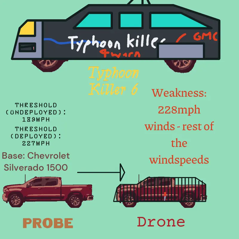 Game by @Team_Typhoon_Killer-2026