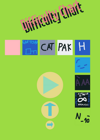 Difficulty Chart
