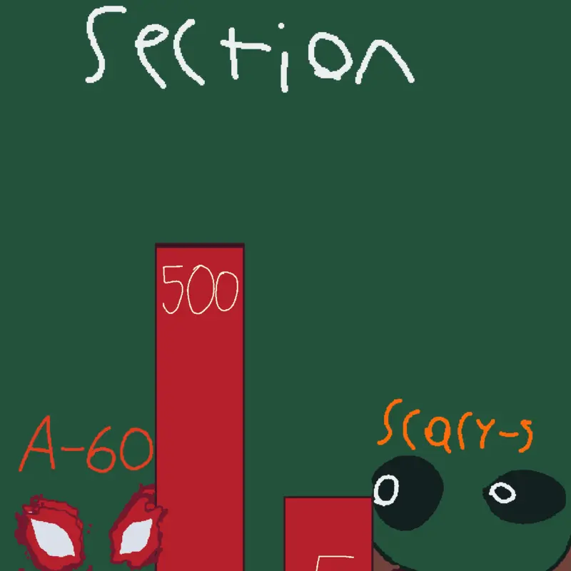 Game by @Pizzalord_333