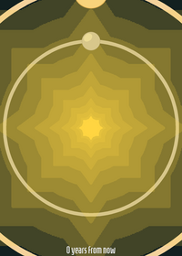 Future of the Solar System