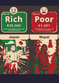 Richest vs poorest countries