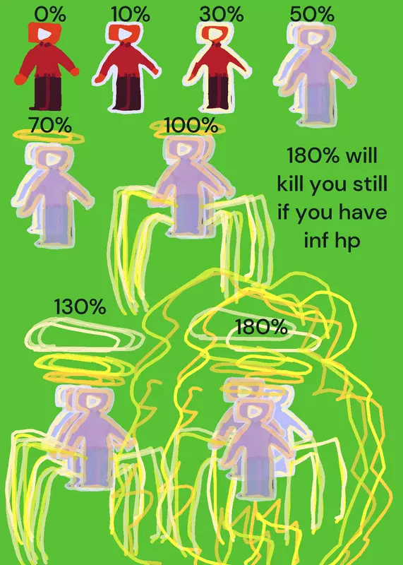 Game by @go-go-power-rangers