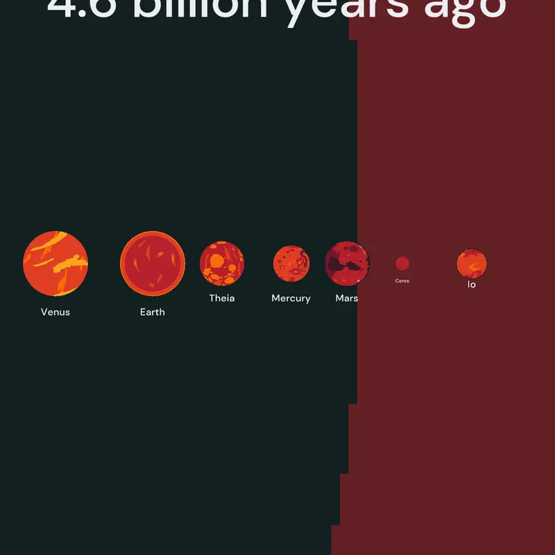 4.5 Billion years ago by @Huntert-BoiAnti67