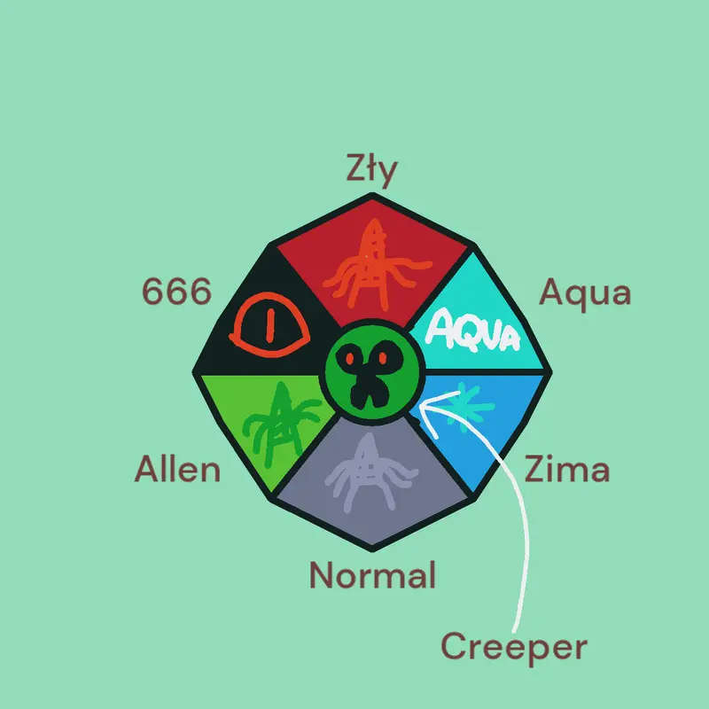 Game by @creeper_King2026