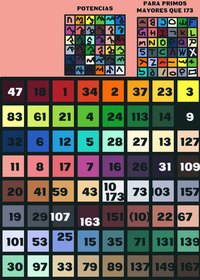 Aperial 1 to 173