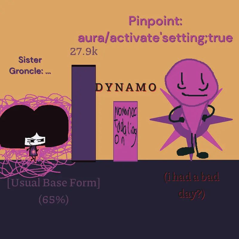 Game by @Sister_Groncle