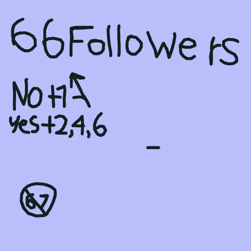 I'm am 66 Following by @copon_coppel_2026-1Years
