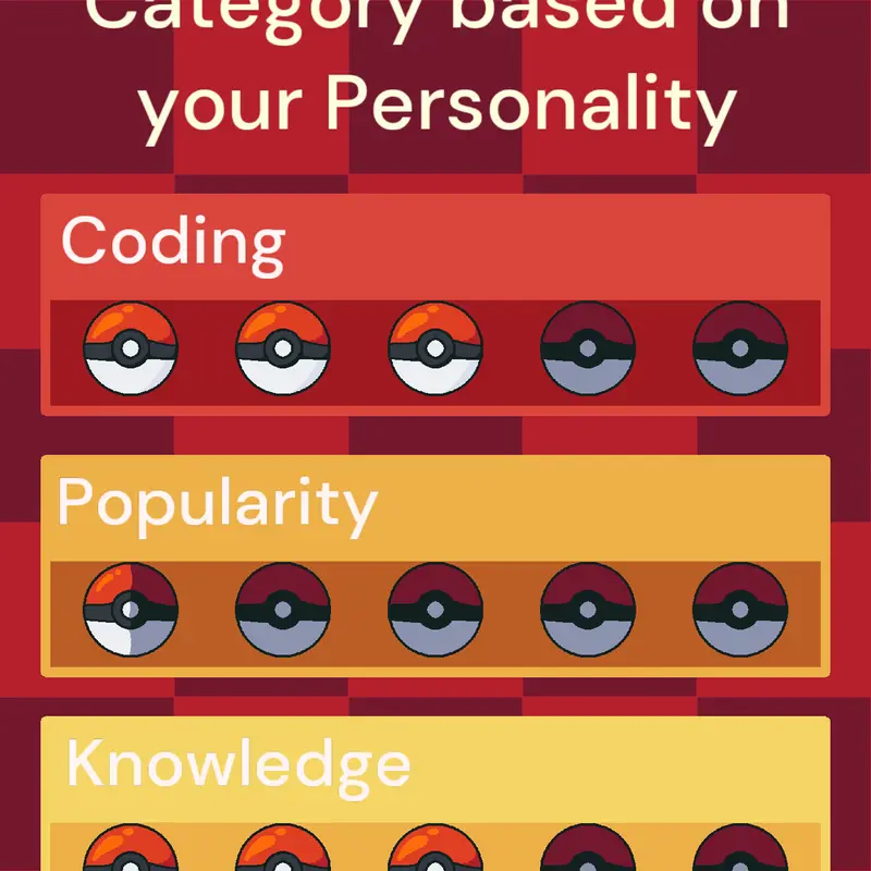 Here are my personalities! by @Cinderace145