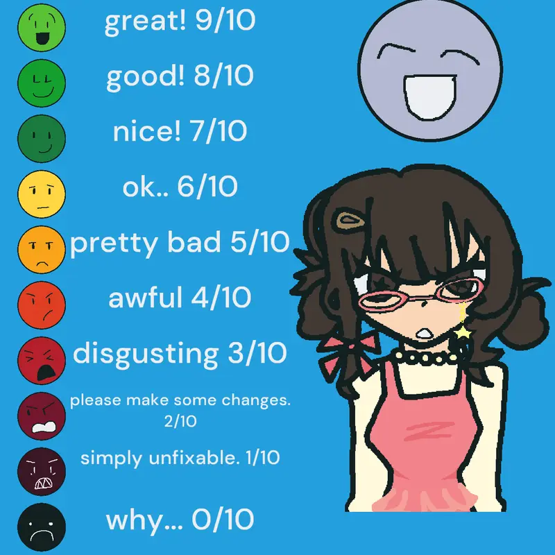 Rating oc by @minty_10